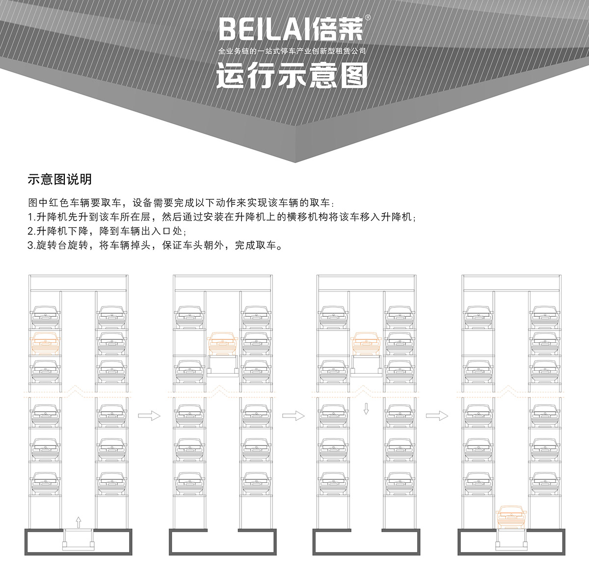 立體停車垂直升降機(jī)械停車設(shè)備運(yùn)行示意圖.jpg