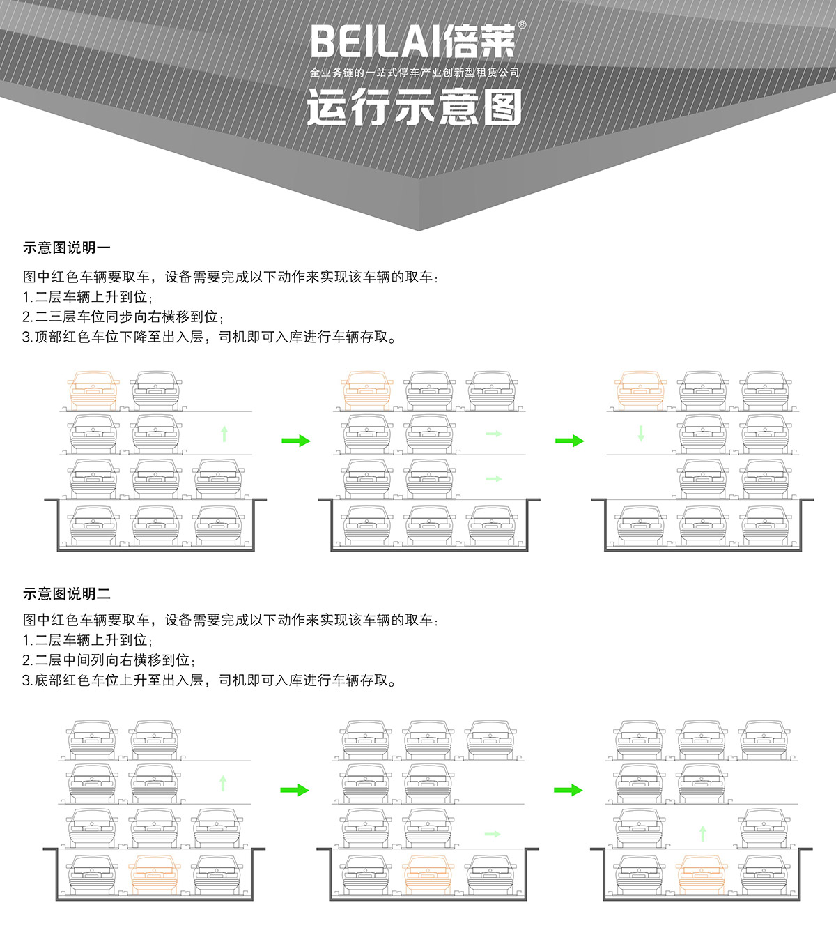 立體停車負一正三地坑PSH4D1四層升降橫移機械停車設備運行示意圖.jpg