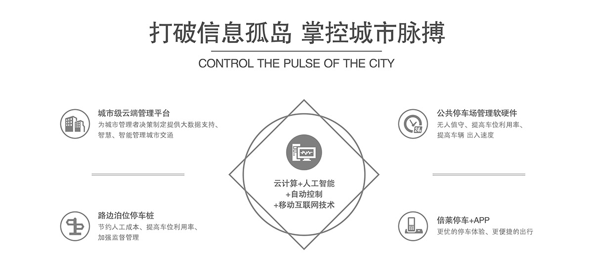 立體停車機械式停車設備打破信息孤島掌控城市脈搏.jpg